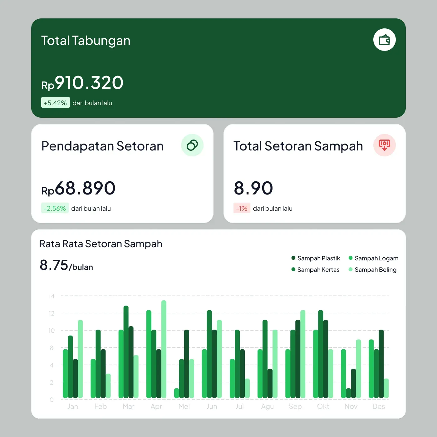 Greenprobolinggo detail